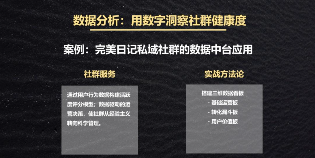 高转化、高活跃、高黏性的优质社群怎么打造？ 社群运营全周期实战指南（8）