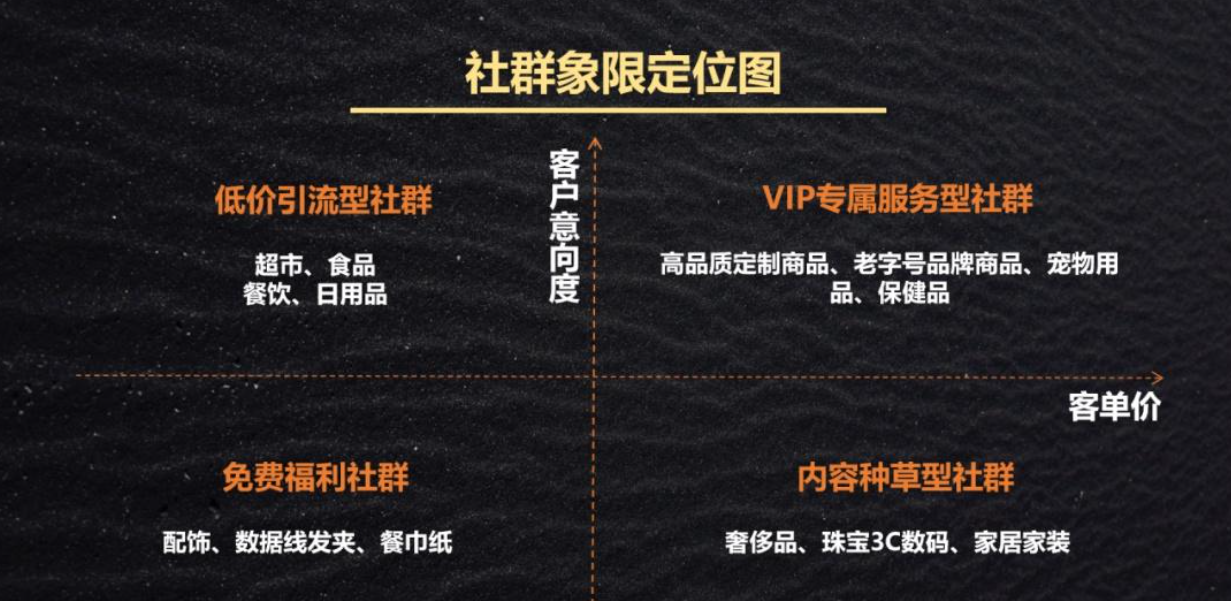 高转化、高活跃、高黏性的优质社群怎么打造？ 社群运营全周期实战指南（11）