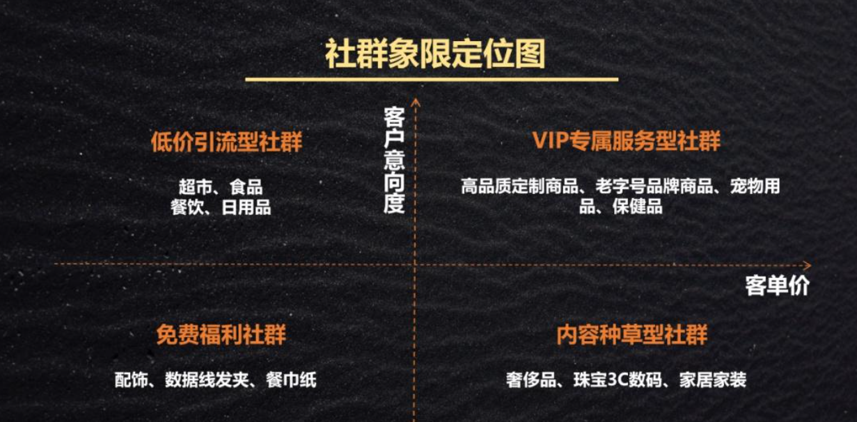 高转化、高活跃、高黏性的优质社群怎么打造？ 社群运营全周期实战指南（12）