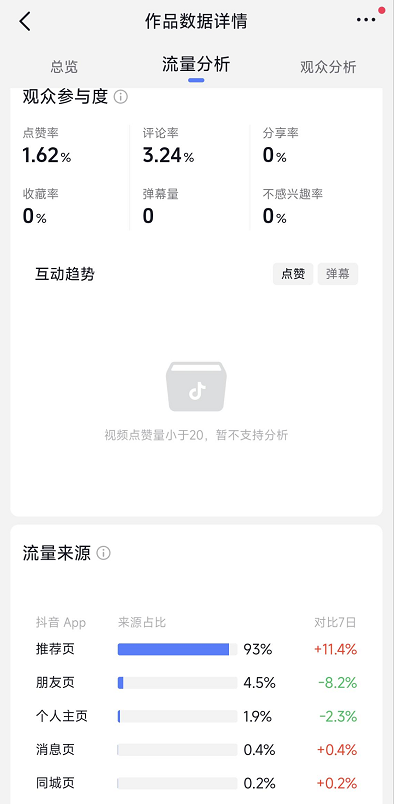 网推新手必看!搞懂抖音推荐算法这 6 点,流量再也不 “迷路”!(3) 网推新手必看!搞懂抖音推荐算法这 6 点,流量再也不 “迷路”!(3)