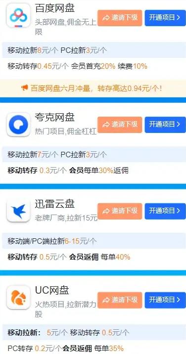 小红书虚拟资料 + 网盘拉新项目全解析：低成本高变现的实操指南（2）