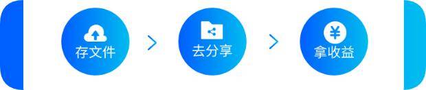 网盘拉新：月入过万的“傻瓜式”副业，藏在这3个玩法里 （2）